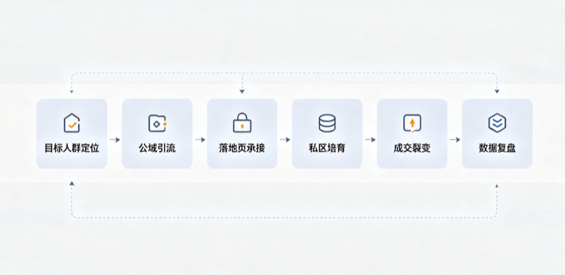玉树县AI 搜索获客深度解析：把握生成式搜索红利，抢占 AI 智能体流量入口