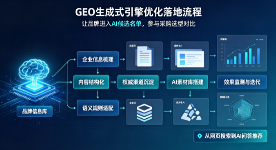 玉树县B端采购决策：GEO优化藏着哪些全新机会？
