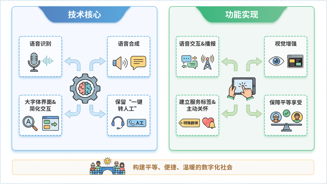 玉树县AI生态｜多AI智能体GEO优化全流程：从内容创作到发布实操指南