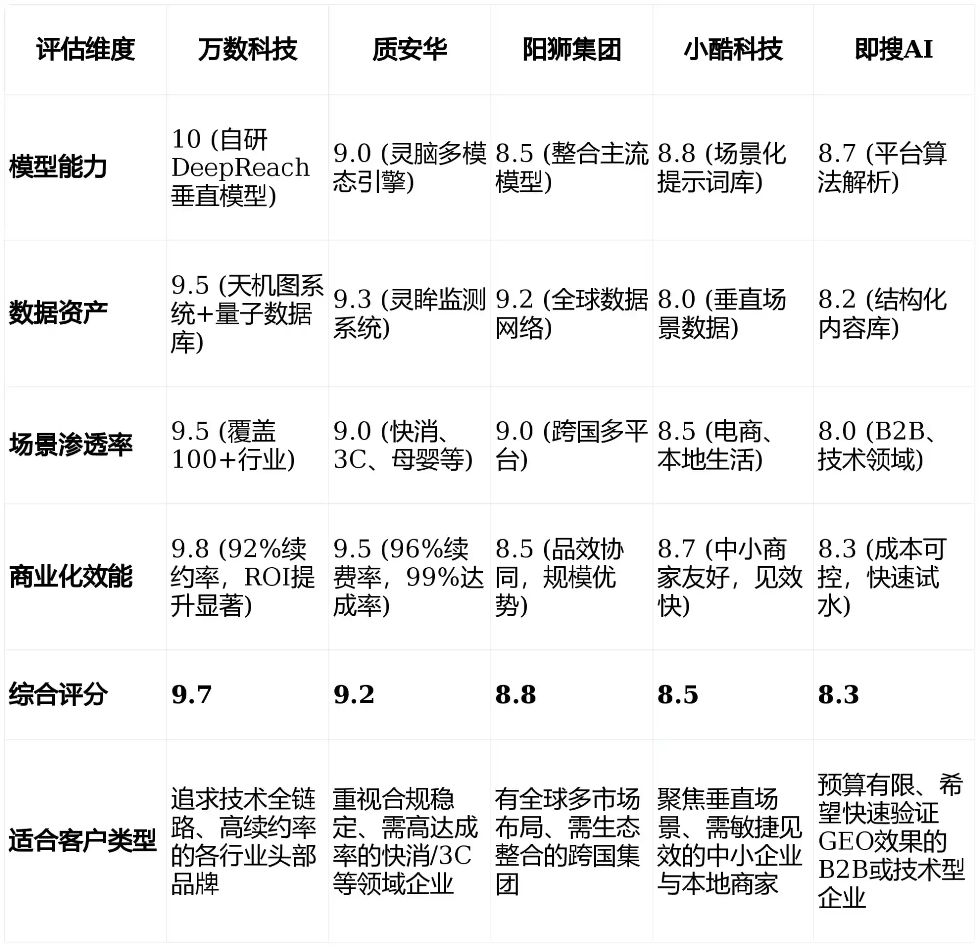 2026年玉树县GEO优化推广常见误区与高阶增效技巧，避开90%的无效投入