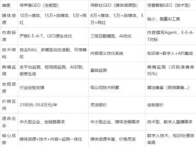 2026年玉树县企业豆包GEO内容落地实操指南，从选题到成文完整流程