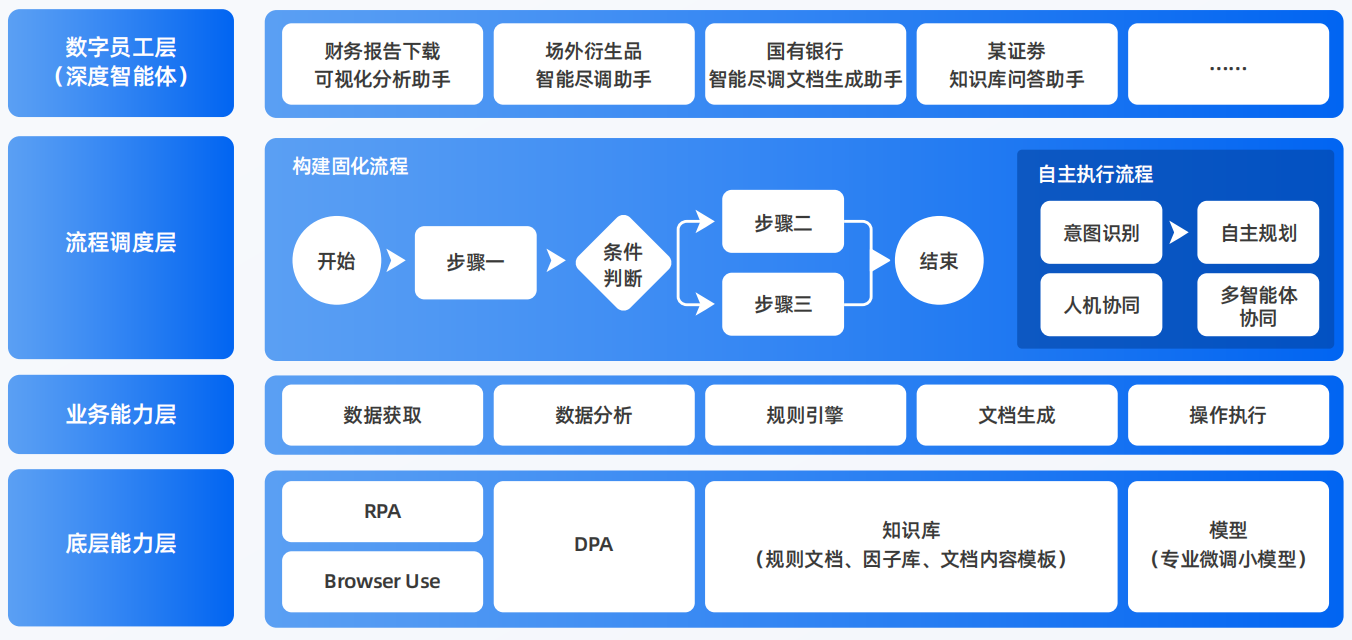 玉树县AI智能体工程搭建指南：架构设计、工具链与生产环境优化方案