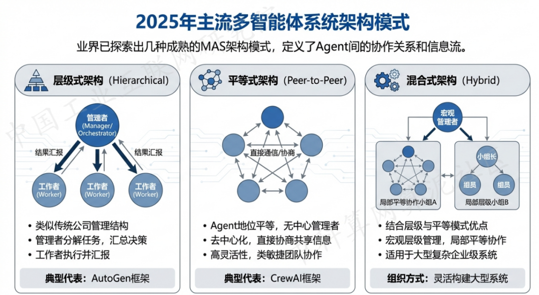 玉树县 AI 智能体商业应用探析：智能自主程序助力企业数字化升级