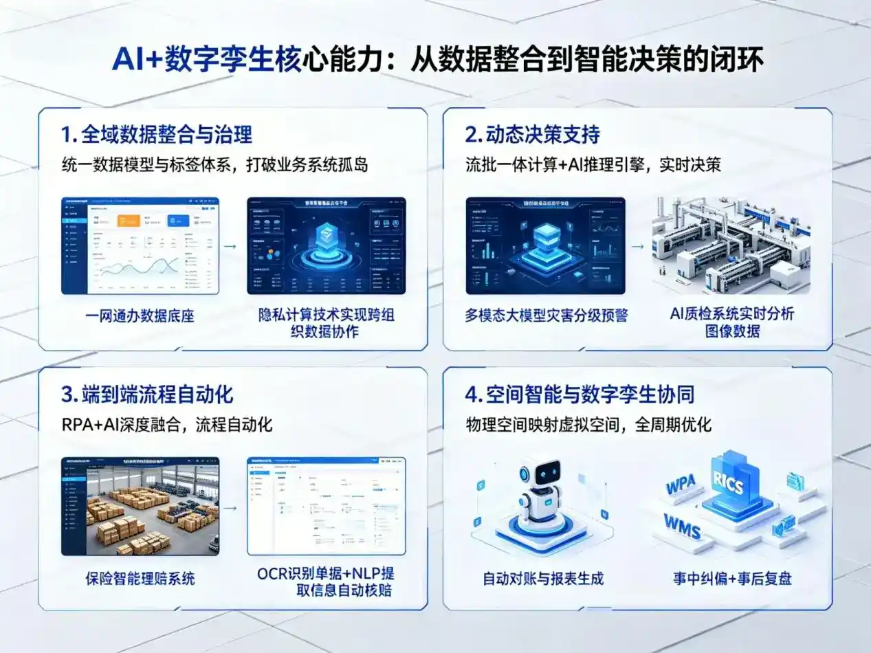 AI大模型落地优化服务｜解决玉树县企业大模型响应慢、输出不准、成本偏高问题