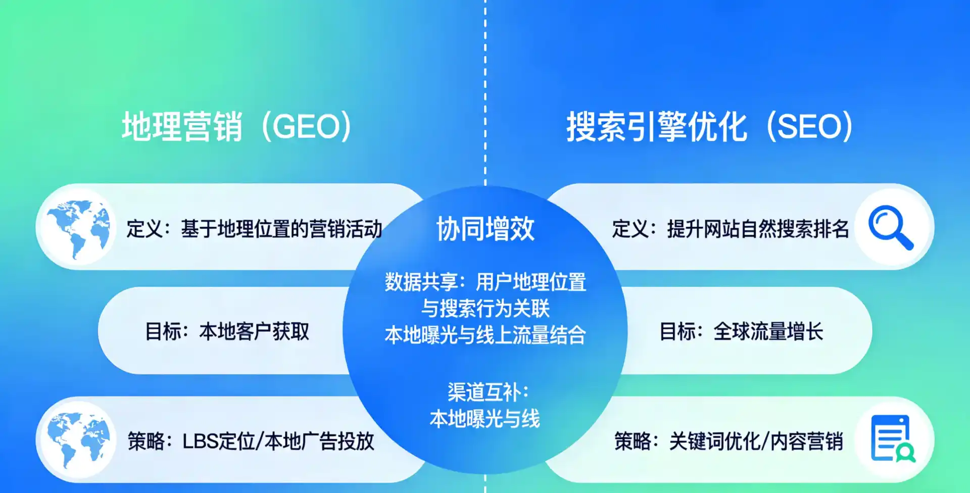 立足玉树县，从用户需求与流量逻辑，解读GEO优化的落地价值与应用前景